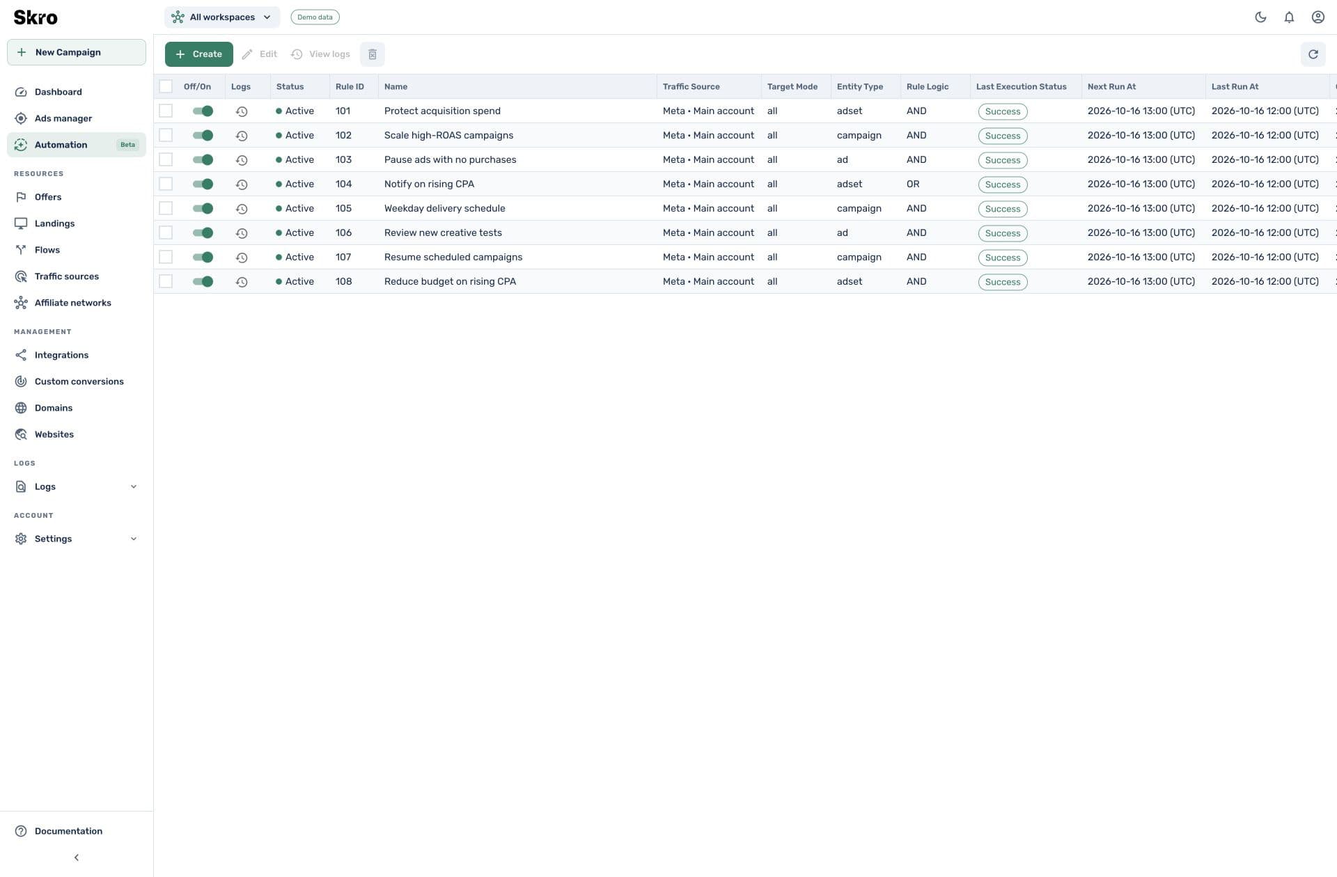 Skro Meta Ads automation rules with status switches, entity scope, execution results, and scheduled run times. Synthetic demo data.