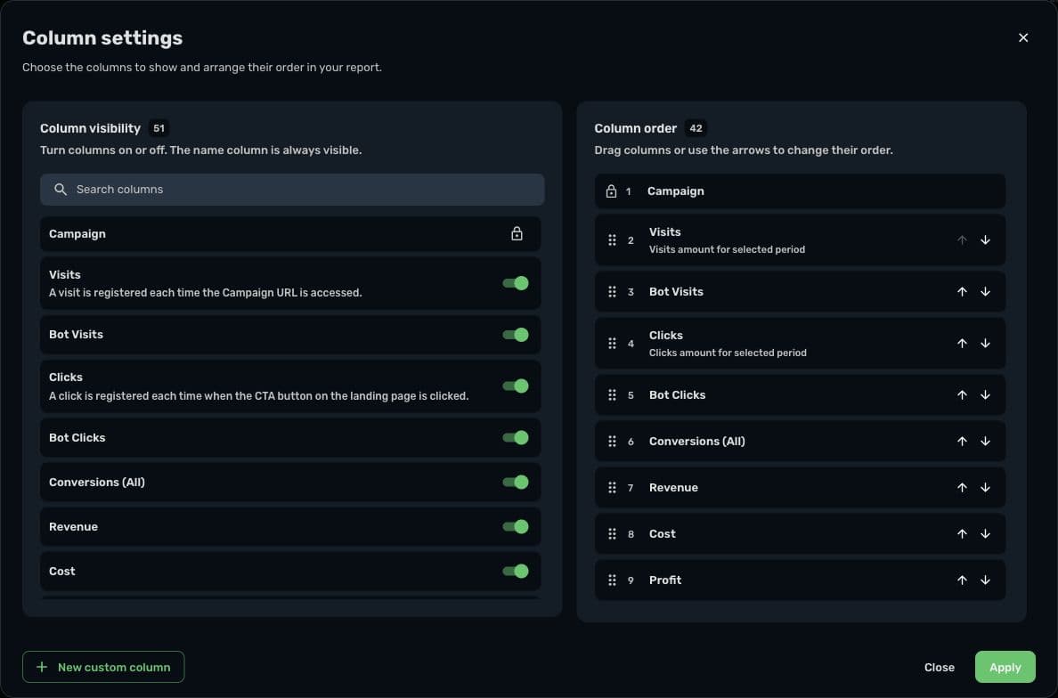 Skro's reporting column settings with financial metrics available for campaign analysis